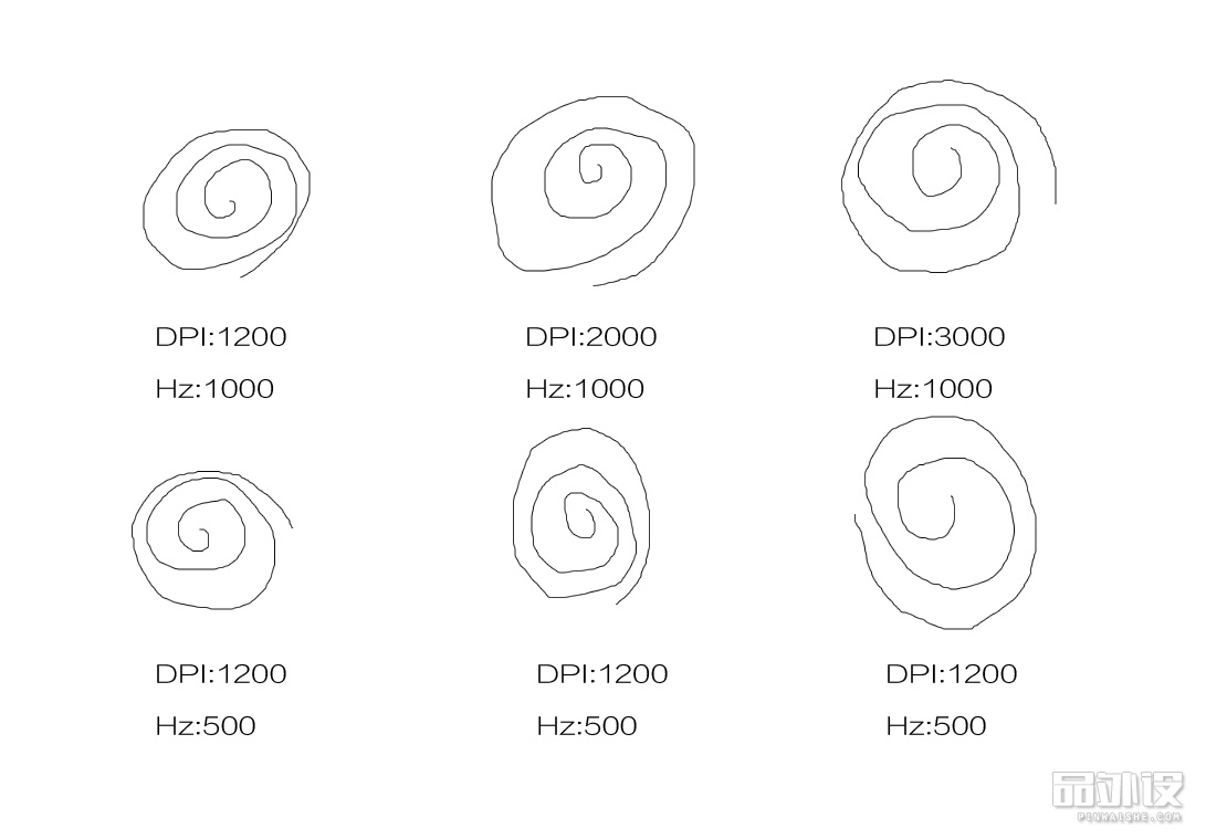 达尔优牧马人鼠标怎么调灵敏度,达尔优牧马人鼠标哪个手感好