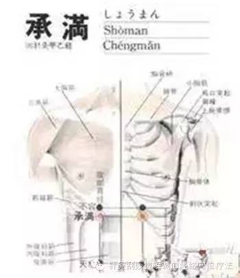 承满穴在哪里,承满穴属于什么穴