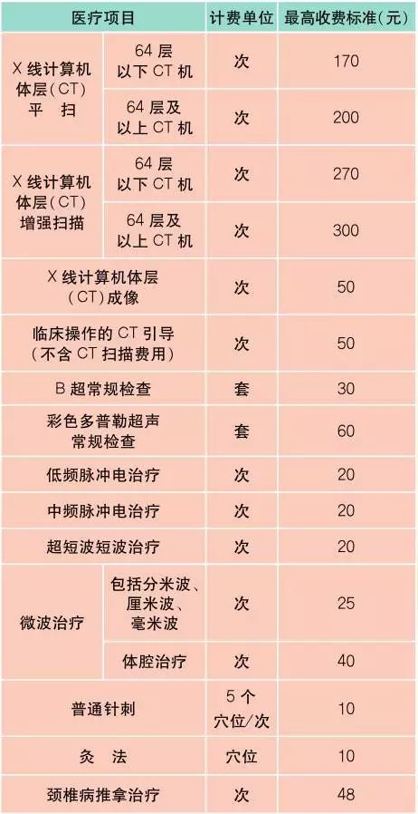 上海最新油价明细表,上海办事指南