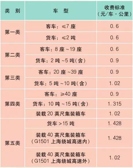 上海市市民价格信息指南公布,上海公布最新收费价格
