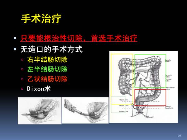 直面病魔,面对病魔勇敢生活