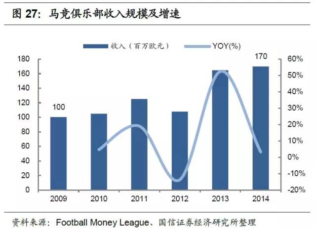 足球产业项目投资计划书,产研合作报道