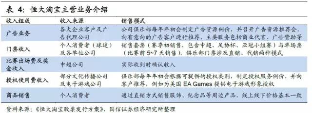 足球产业发展思路,产研规划