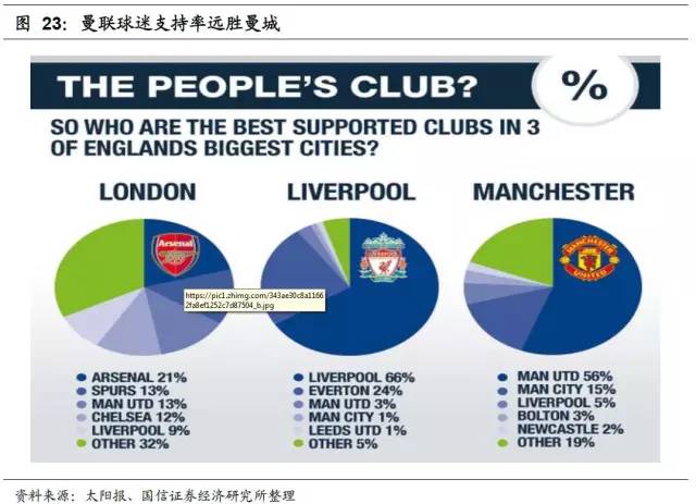足球产业项目投资计划书,产研合作报道