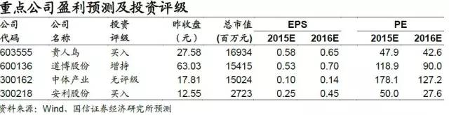 足球产业发展思路,产研规划