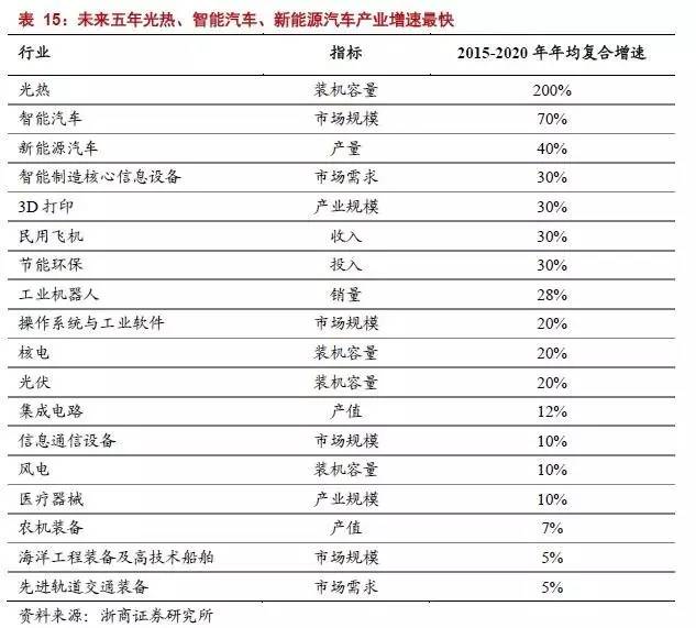 a股未来走势最深入解读,一文带你读懂a股2020年的资金