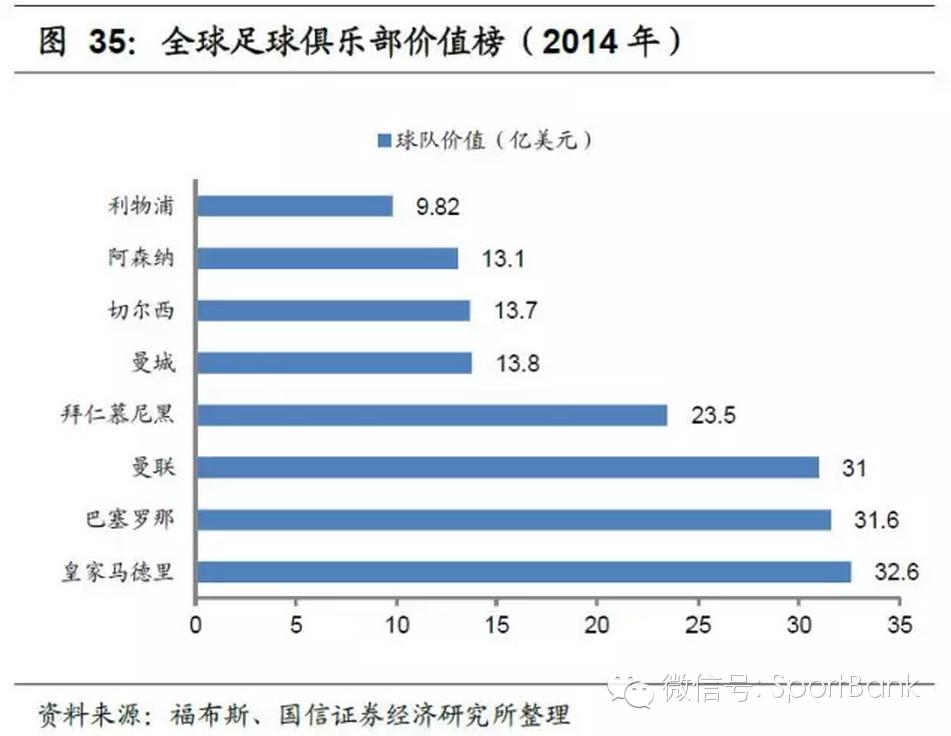 足球产业发展思路,产研规划