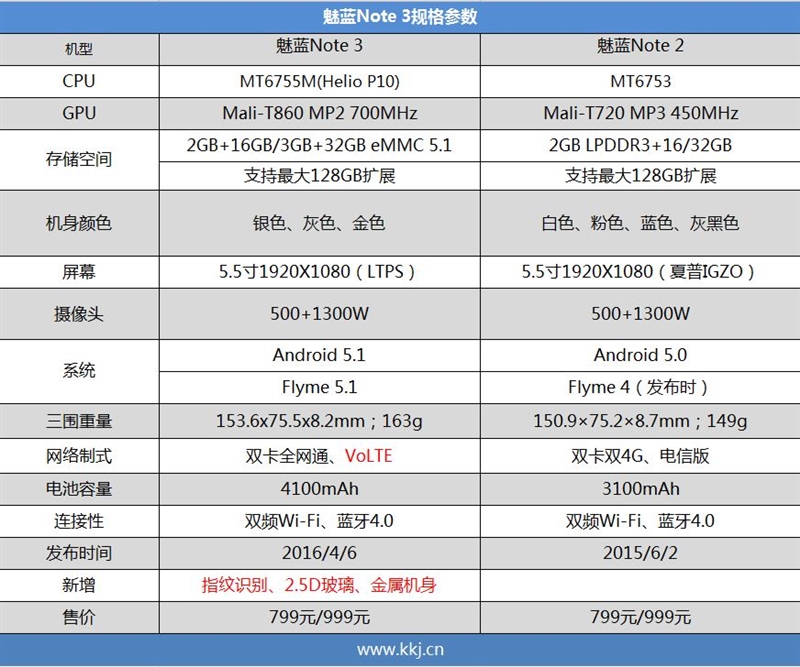 魅蓝note3才是神机,千元新机测评