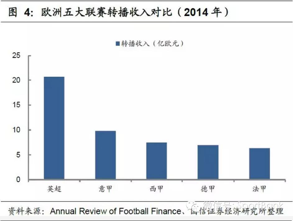 足球产业项目投资计划书,产研合作报道