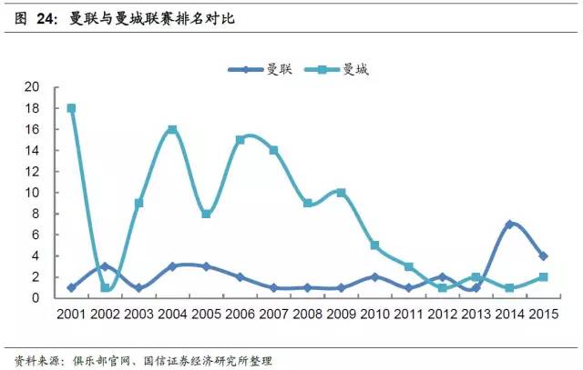 足球产业项目投资计划书,产研合作报道
