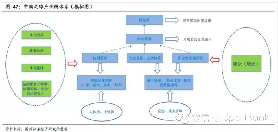 足球产业发展思路,产研规划