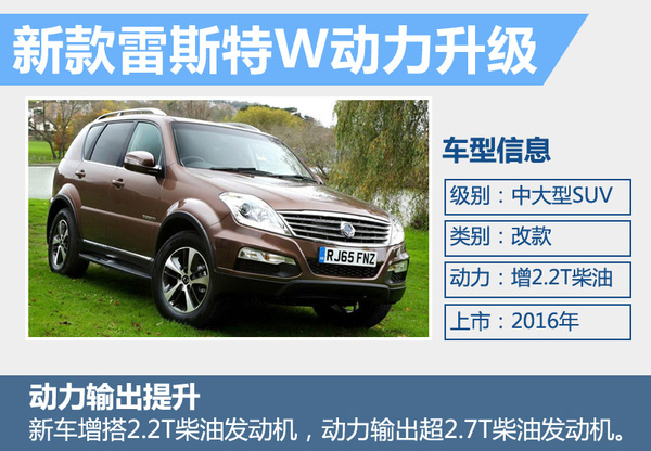 双龙新款车型 (双龙将推纯电版新车)