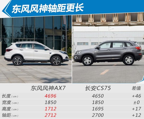 全新东风风神ax7上市,东风风神新ax7上市