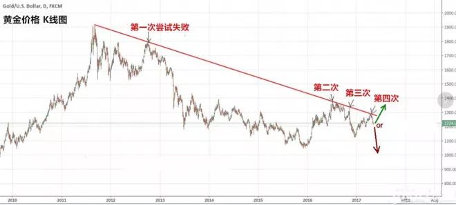 老凤祥哪种吊坠好,老凤祥最值得买的首饰