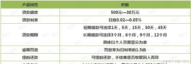 芝麻信用有实际用处吗,芝麻信用有什么用途吗