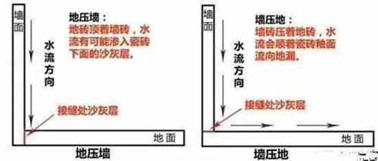 卫生间瓷砖贴的太丑怎么改最好,卫生间瓷砖贴的丑爆了