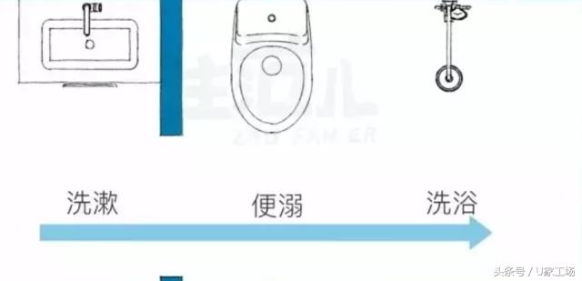 房屋采光不好怎么设计,采光差的房间怎样提高采光