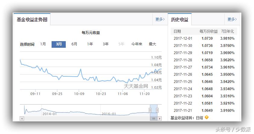 阿里有哪些赚钱方法,阿里理财年化收益
