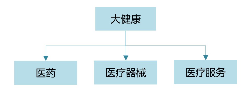 佳兆业城市规划,佳兆业发展潜力