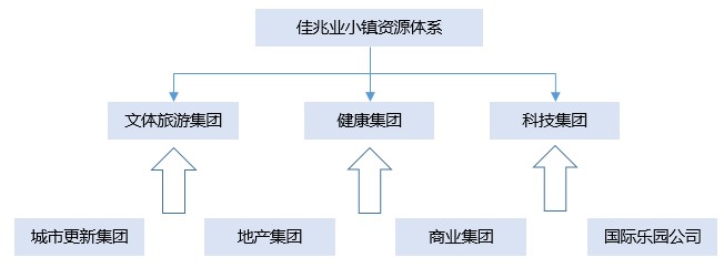 佳兆业城市规划,佳兆业发展潜力