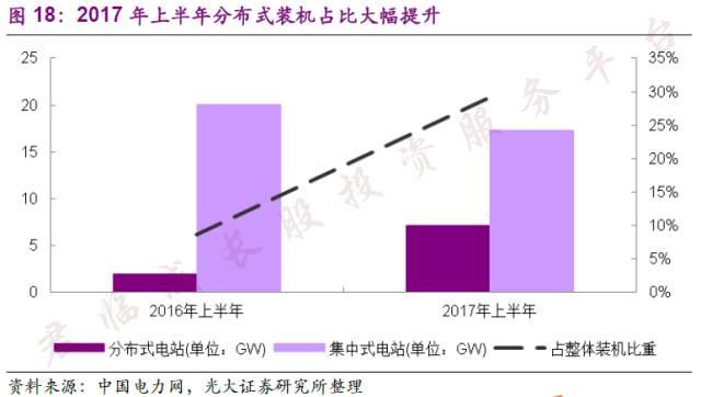 光伏行业有望重塑,光伏行业为什么火爆