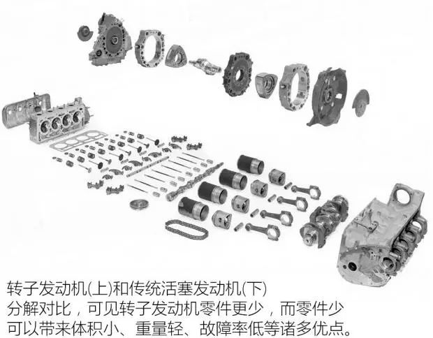 重磅：董明珠放出豪言“接棒重油转子发动机”治好中国汽车心脏病