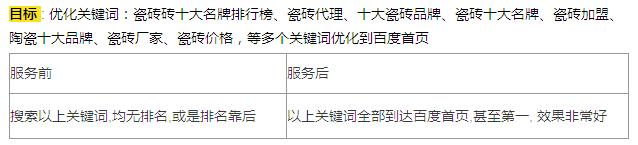 做seo一定要有足够多的耐心,同行都在做seo