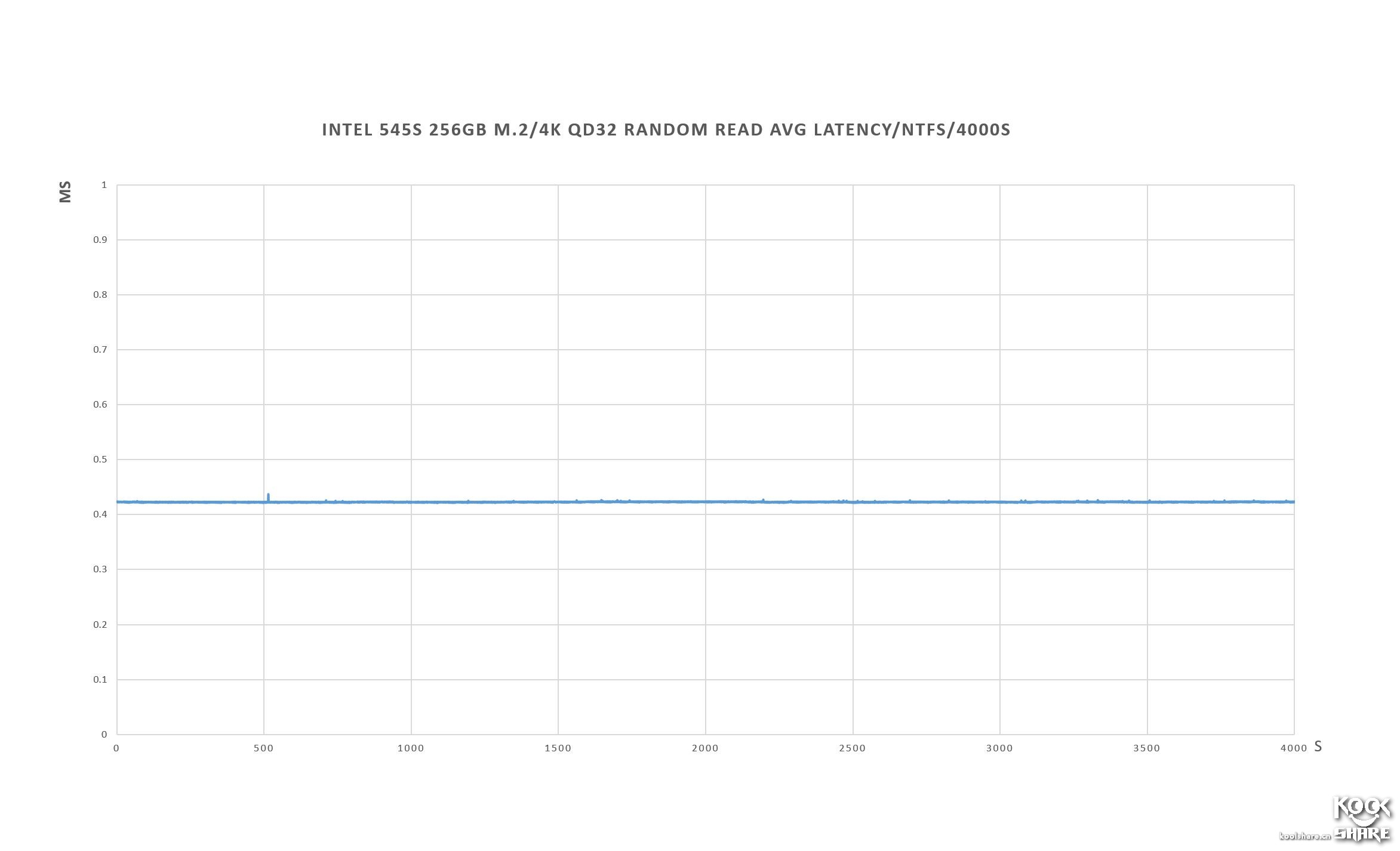 intel545s固态硬盘,英特尔545s固态拆解