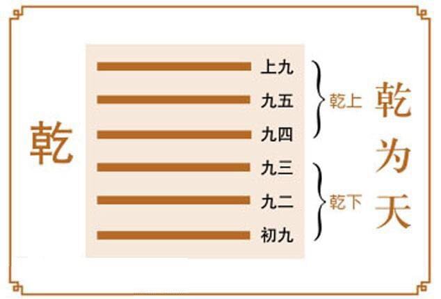 经纬繁体,经纬解读