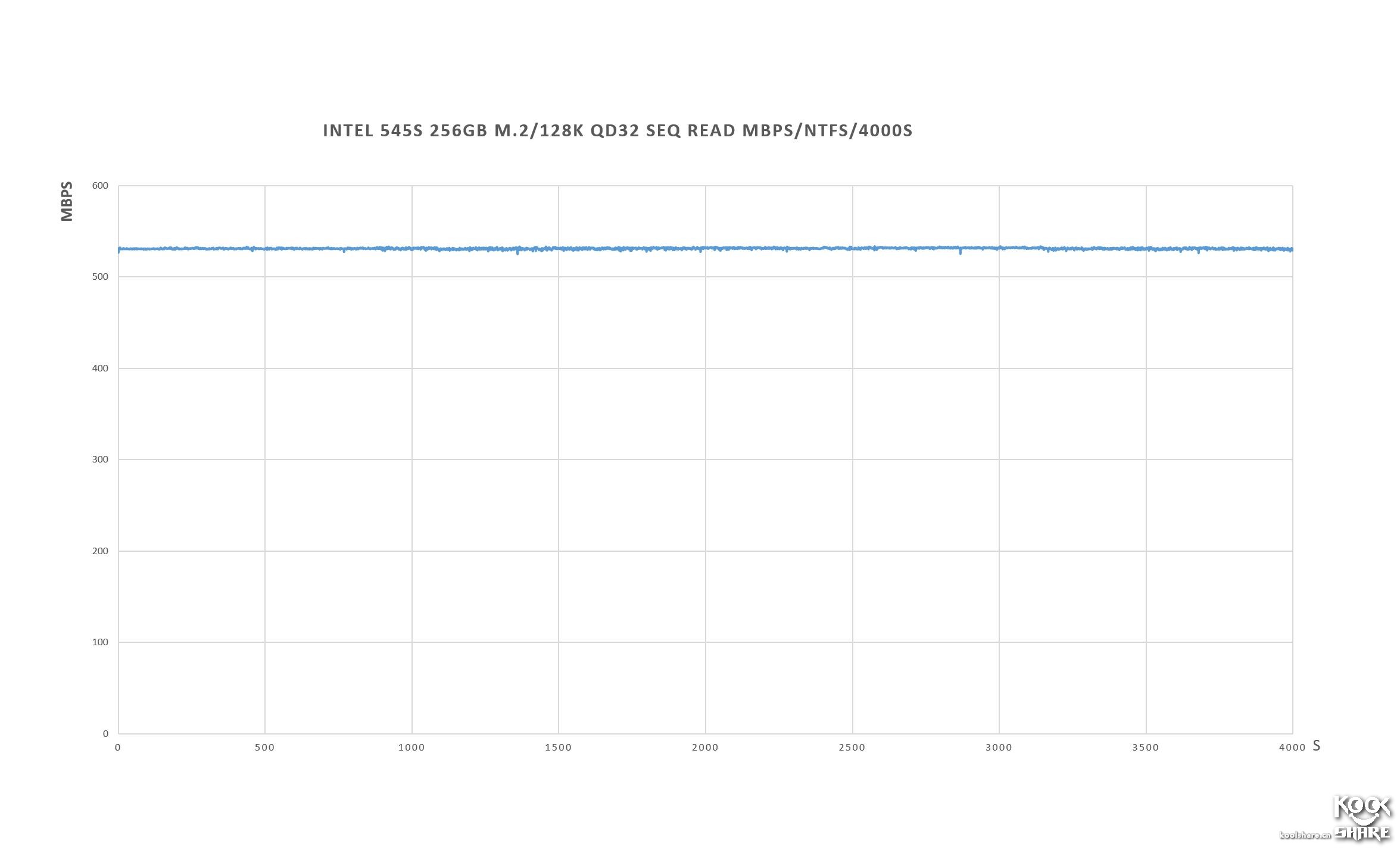 intel545s固态硬盘,英特尔545s固态拆解