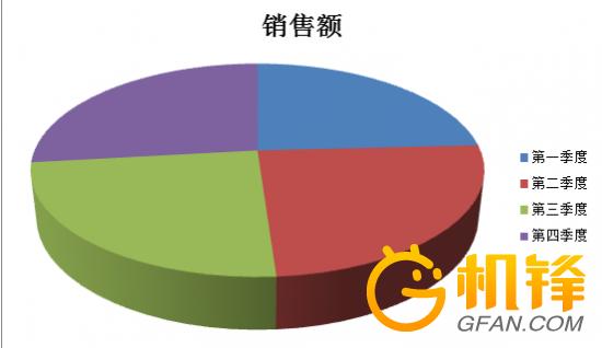 奥维云网是怎么统计电视销量,奥维云网数据是哪来的