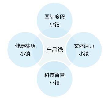 佳兆业最新投资,佳兆业地产布局