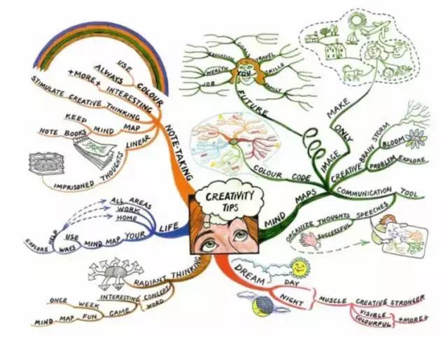 中学老师没有教，将来老板却需要，大学的我该怎么办？