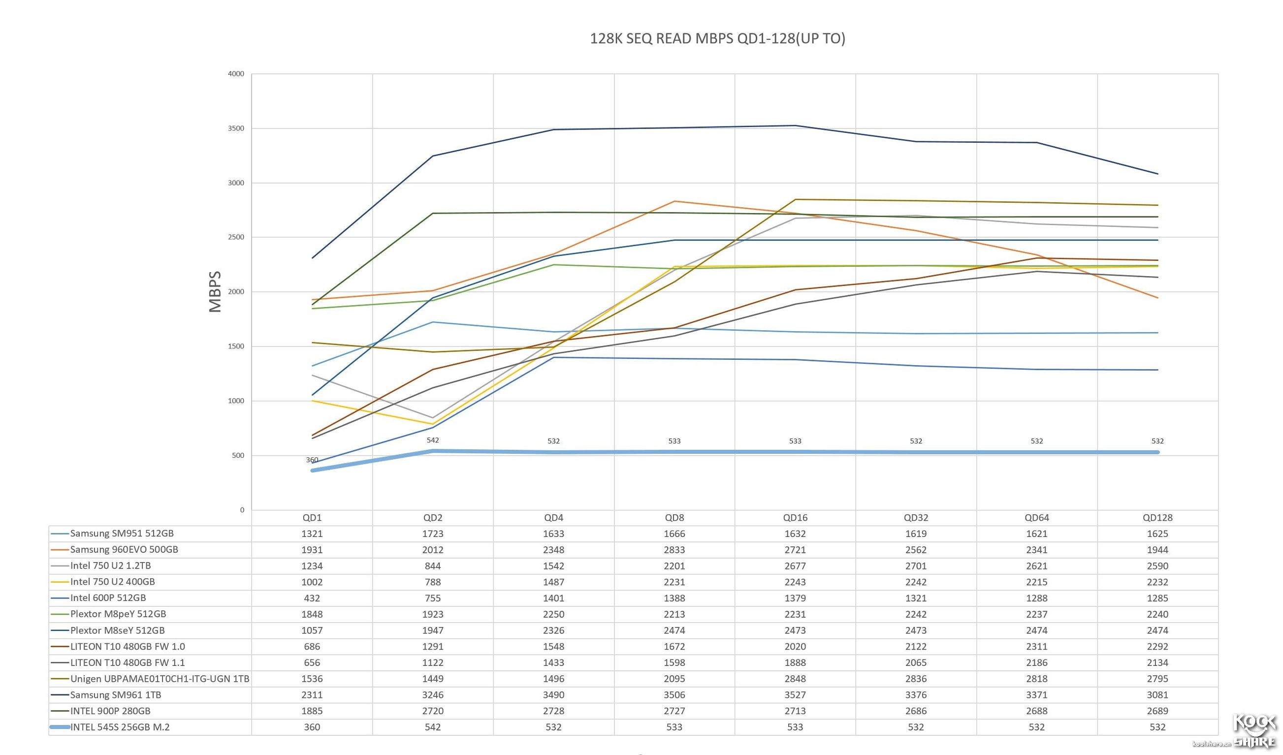 intel545s开卡,固态硬盘英特尔545s好不好