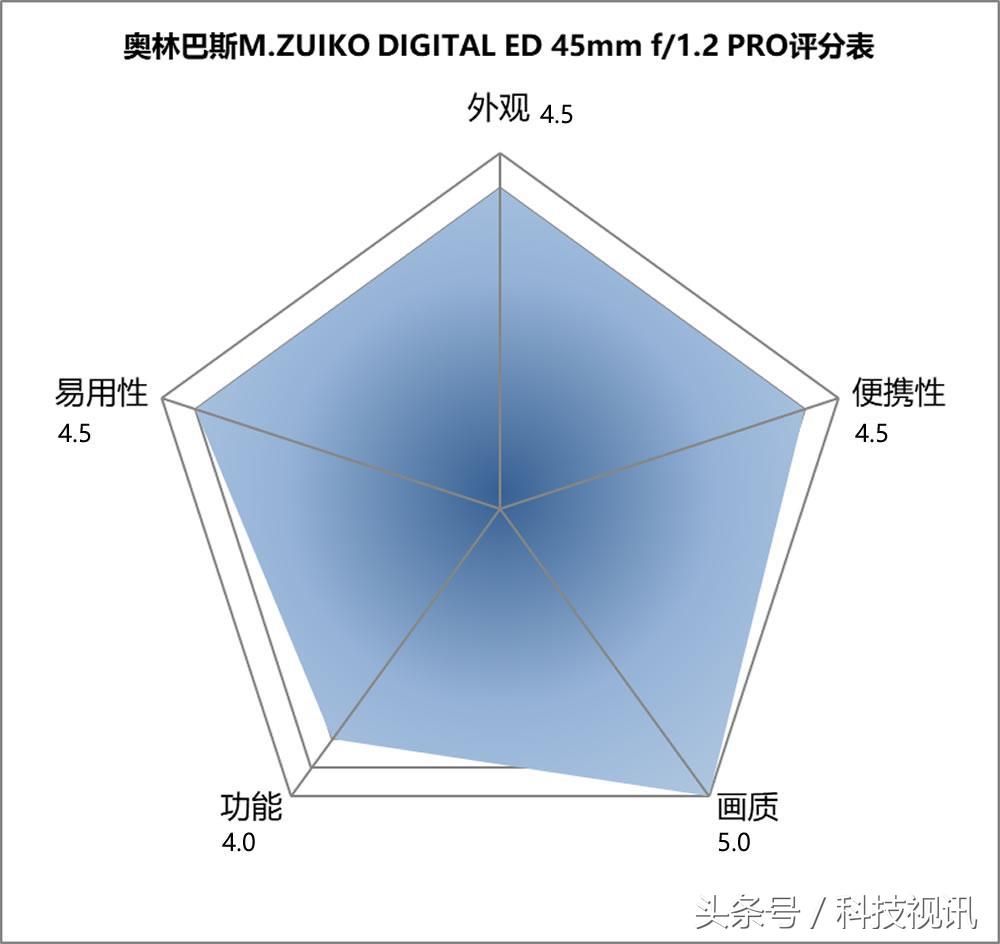 奥林巴斯1454镜头评测图,奥林巴斯40-150pro镜头画质比较