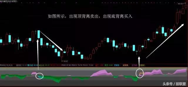 rsi指标巧抓超强股票,从零开始学rsi指标与操盘策略