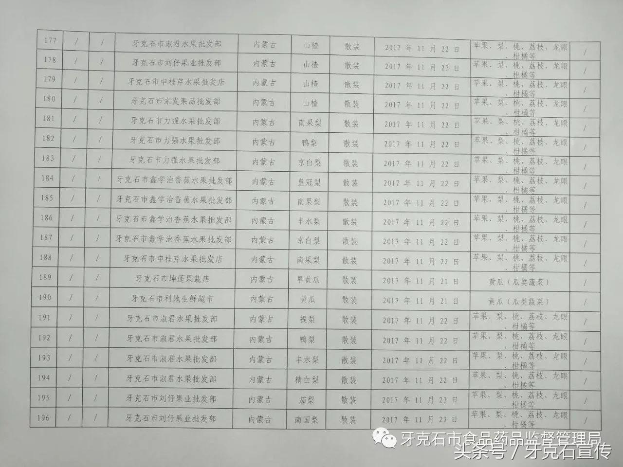 全国抽检食品一览表,317批次食品抽检
