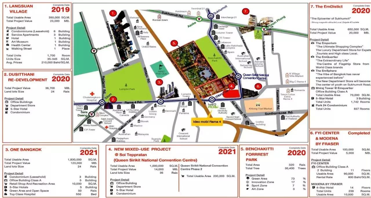 泰国曼谷一号线房产,曼谷房产升值潜力