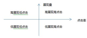 360搜索推广运营怎么做,烟台360搜索推广