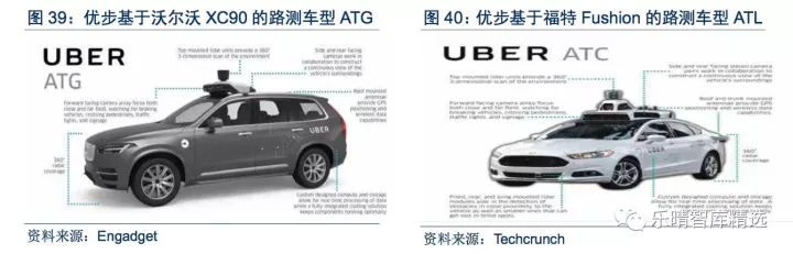 无人驾驶产业新指南,中国无人驾驶深度报告