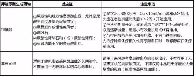 痛风糖皮质激素类药物,治痛风7味药的方子