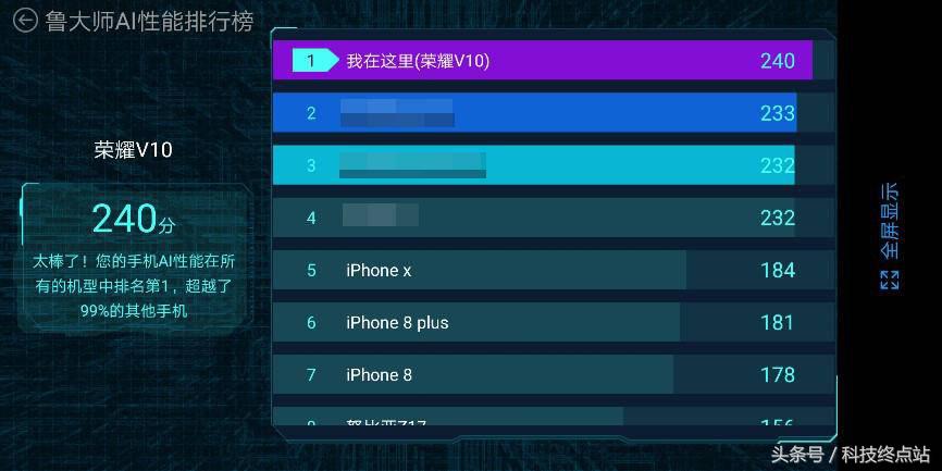 荣耀v10发布评测,极客公园ai大会