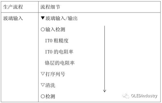 oled材料器件测试,oled器件制造