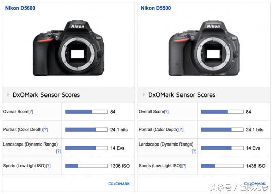 新手值得买apsc画幅的相机吗,画质最好的apsc画幅便携相机