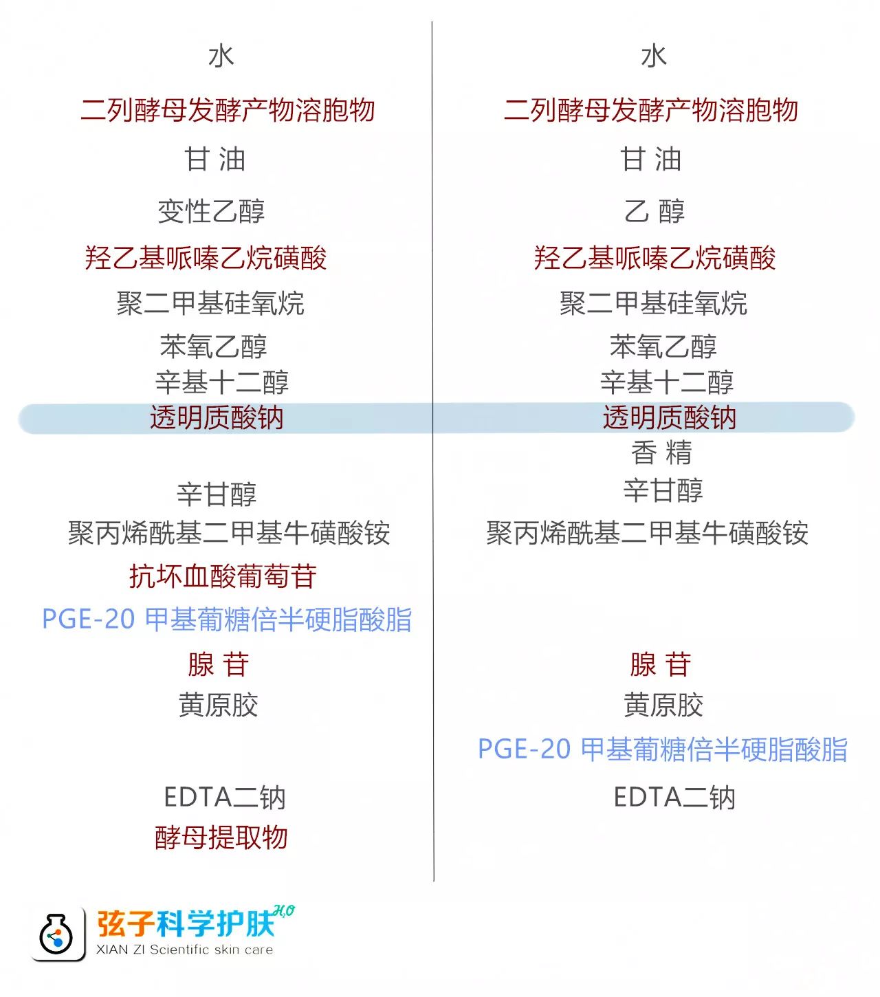 欧莱雅小黑瓶和兰蔻小黑瓶哪个好,欧莱雅小黑瓶跟兰蔻小黑瓶的区别