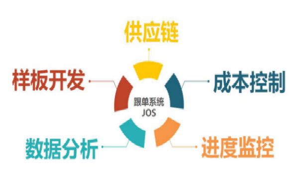 服装行业数字化转型方案,如何通过服装供应链转型