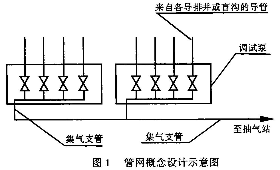 沼气脱硫器有必要减压阀吗,沼气减压阀安装示意图