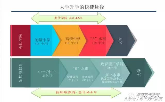 新加坡英仕学院怎么样,新加坡英仕学院