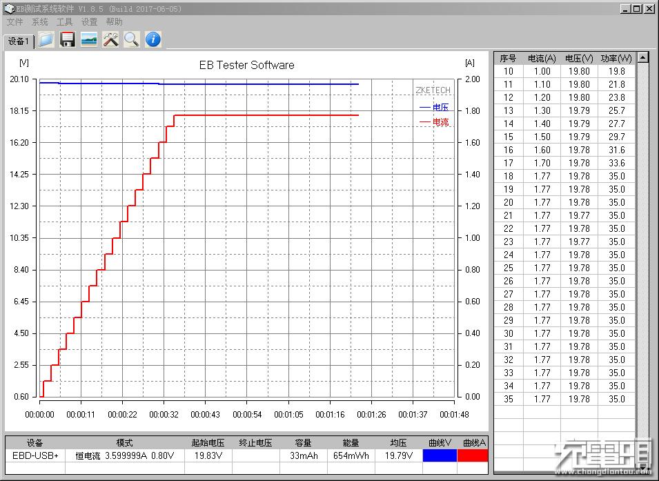 台达笔记本充电器,台达30a充电器