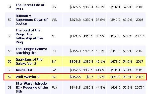 黎明战狼,黎明的电影战狼